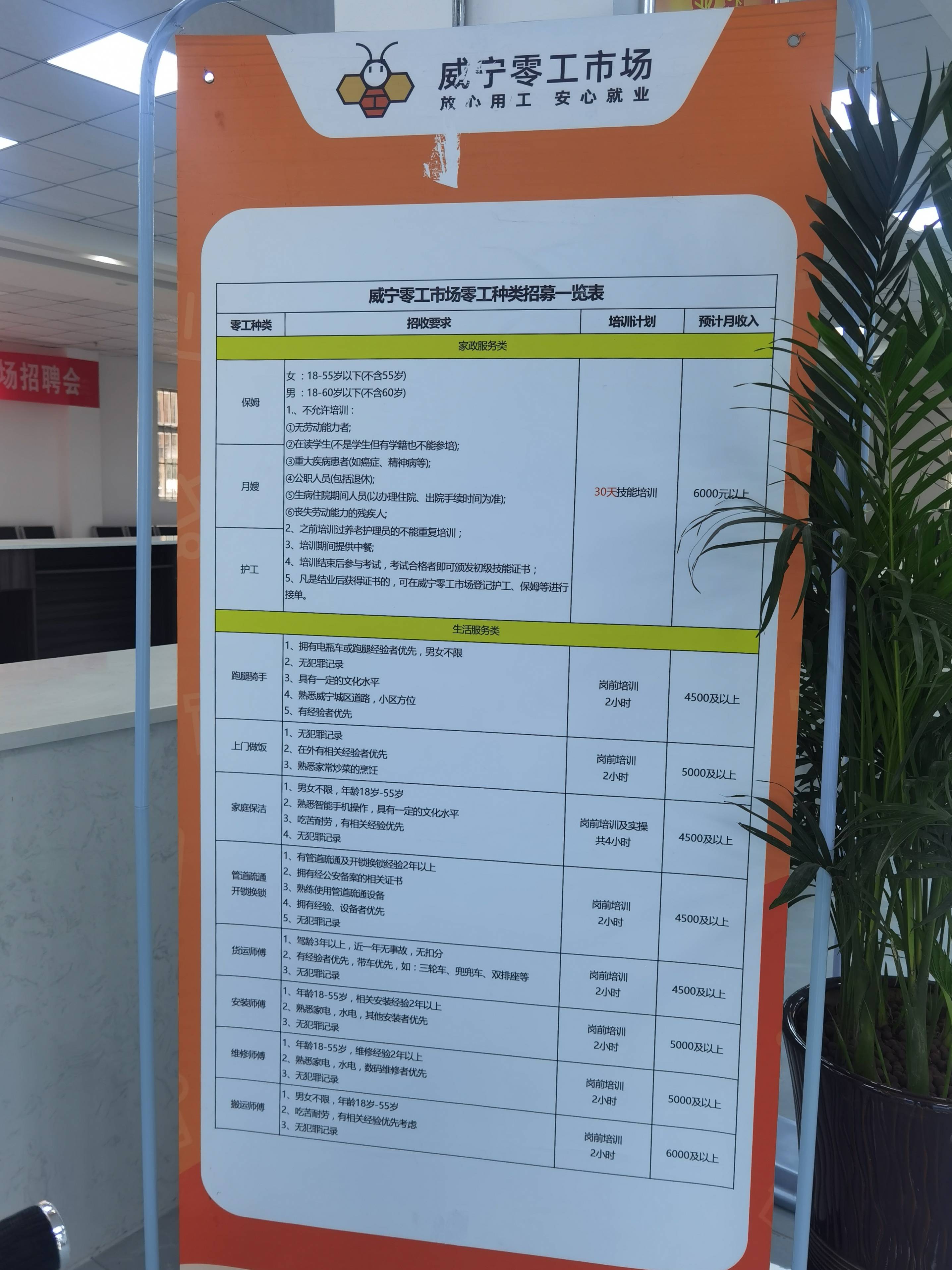 威寧人力資源服務產業園 托起群眾就業“穩穩的幸福”