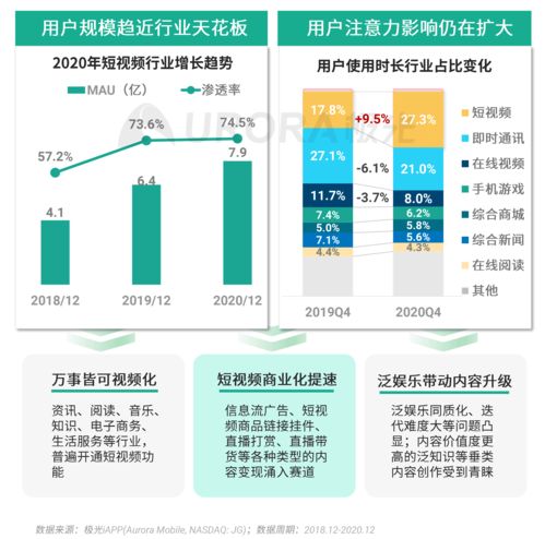 《極光 2020年Q4移動(dòng)互聯(lián)網(wǎng)行業(yè)數(shù)據(jù)研究報(bào)告》解讀 數(shù)據(jù)驅(qū)動(dòng)的未來洞察