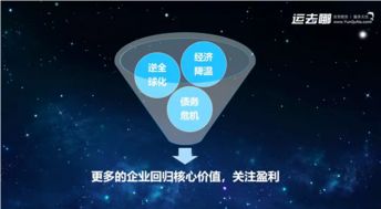 運(yùn)去哪周詩豪 產(chǎn)業(yè)互聯(lián)網(wǎng)的下半場(chǎng)，以數(shù)據(jù)驅(qū)動(dòng)重塑服務(wù)