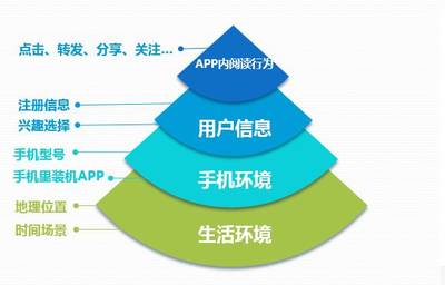 2000萬自媒體人必讀 內(nèi)容分發(fā)新邏輯全揭秘 從算法適配、數(shù)據(jù)思維與流量入口深化驅(qū)動(dòng)視角